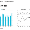 【決算1分解説】Wantedly営業収益で伸び悩むもストック収益は増加傾向