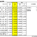 Q. 国と東京都が株式を売却して東京メトロを上場させる理由とは？