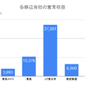 Q. 国と東京都が株式を売却して東京メトロを上場させる理由とは？