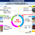 Q. 国と東京都が株式を売却して東京メトロを上場させる理由とは？