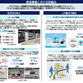 Q. 国と東京都が株式を売却して東京メトロを上場させる理由とは？