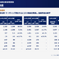 【決算1分解説】識学はコスト削減の黒字転換で過去最高の売上高も計上