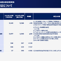 【決算1分解説】識学はコスト削減の黒字転換で過去最高の売上高も計上