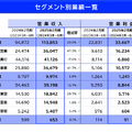 【決算1分解説】大ヒット作品連発の東宝が好調決算を発表！