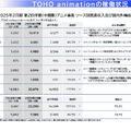 【決算1分解説】大ヒット作品連発の東宝が好調決算を発表！