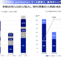 【決算1分解説】大ヒット作品連発の東宝が好調決算を発表！