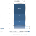 Q. 活況なリユース市場で成長を続けるBuySell Technologiesの戦略とは？