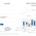 Q. 活況なリユース市場で成長を続けるBuySell Technologiesの戦略とは？