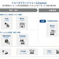 Q. 活況なリユース市場で成長を続けるBuySell Technologiesの戦略とは？