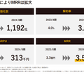 【決算1分解説】AI合弁会社を設立したキャスター、セグメント別に明暗分かれた最新決算