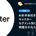 【決算1分解説】AI合弁会社を設立したキャスター、セグメント別に明暗分かれた最新決算