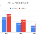 Q. マイナス金利解除でメガバンクの収益が増える理由は？