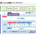 Q. マイナス金利解除でメガバンクの収益が増える理由は？