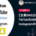 Q. 【主要SNS比較】TikTokのARPUはInstagramの何倍？