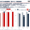 Q. 5年で株価が▲85%のイトクロ。メディアビジネスでの再起は始まっているのか？