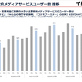 Q. 5年で株価が▲85%のイトクロ。メディアビジネスでの再起は始まっているのか？