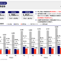 Q. 5年で株価が▲85%のイトクロ。メディアビジネスでの再起は始まっているのか？