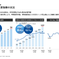 【決算1分解説】 売上がYoY+27%と好調なSansanが赤字になった理由とは