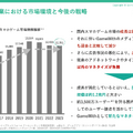 【決算1分解説】GameWith、国内スマホゲーム市場の鈍化で主力事業の売上が約20%減少。次なる収益の柱とは