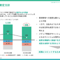 【決算1分解説】GameWith、国内スマホゲーム市場の鈍化で主力事業の売上が約20%減少。次なる収益の柱とは