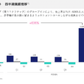 【決算1分解説】M＆Aにより売上高がYoY+79%と急成長中のココナラ。更なる成長に向けたKPIと戦略とは