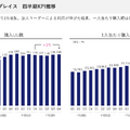 【決算1分解説】M＆Aにより売上高がYoY+79%と急成長中のココナラ。更なる成長に向けたKPIと戦略とは