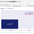 【決算1分解説】M＆Aにより売上高がYoY+79%と急成長中のココナラ。更なる成長に向けたKPIと戦略とは