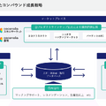 【決算1分解説】M＆Aにより売上高がYoY+79%と急成長中のココナラ。更なる成長に向けたKPIと戦略とは