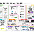 【決算1分解説】サイバーエージェントは全事業で増収増益。次の『ウマ娘』は生まれるのか？