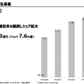 【決算1分解説】サイバーエージェントは全事業で増収増益。次の『ウマ娘』は生まれるのか？