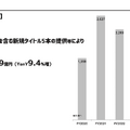 【決算1分解説】サイバーエージェントは全事業で増収増益。次の『ウマ娘』は生まれるのか？