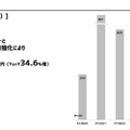 【決算1分解説】サイバーエージェントは全事業で増収増益。次の『ウマ娘』は生まれるのか？