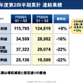 【決算1分解説】エムスリーは入院用品生活レンタルのエランを346億円でTOB、その目的とは？