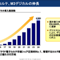 【決算1分解説】エムスリーは入院用品生活レンタルのエランを346億円でTOB、その目的とは？