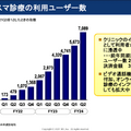 【決算1分解説】エムスリーは入院用品生活レンタルのエランを346億円でTOB、その目的とは？