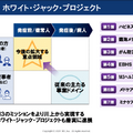 【決算1分解説】エムスリーは入院用品生活レンタルのエランを346億円でTOB、その目的とは？