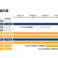 【決算1分解説】ZOZOはEC事業が堅調、広告事業は売上高がYoY+22.9%の52.5億円で急成長中