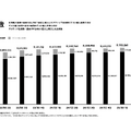 【決算1分解説】ZOZOはEC事業が堅調、広告事業は売上高がYoY+22.9%の52.5億円で急成長中