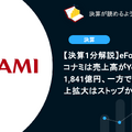 【決算1分解説】eFootballが好調のコナミは売上高がYoY+19.7%の1,841億円、一方でカジノ機器の売上拡大はストップか？