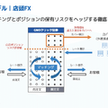 【決算1分解説】GMOフィナンシャルHDは証券・FX事業の営業収益がYoY+10.8%で堅調、暗号通貨事業は復調モードに突入か？