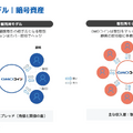 【決算1分解説】GMOフィナンシャルHDは証券・FX事業の営業収益がYoY+10.8%で堅調、暗号通貨事業は復調モードに突入か？