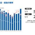 【決算1分解説】GMOフィナンシャルHDは証券・FX事業の営業収益がYoY+10.8%で堅調、暗号通貨事業は復調モードに突入か？