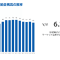 【決算1分解説】GMOフィナンシャルHDは証券・FX事業の営業収益がYoY+10.8%で堅調、暗号通貨事業は復調モードに突入か？