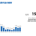 【決算1分解説】GMOフィナンシャルHDは証券・FX事業の営業収益がYoY+10.8%で堅調、暗号通貨事業は復調モードに突入か？