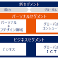 【決算1分解説】KDDIは本業の通信事業が微成長、一方でIoT事業はYoY+21.5%で急成長中