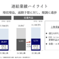 【決算1分解説】KDDIは本業の通信事業が微成長、一方でIoT事業はYoY+21.5%で急成長中