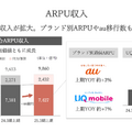 【決算1分解説】KDDIは本業の通信事業が微成長、一方でIoT事業はYoY+21.5%で急成長中
