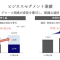 【決算1分解説】KDDIは本業の通信事業が微成長、一方でIoT事業はYoY+21.5%で急成長中
