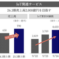 【決算1分解説】KDDIは本業の通信事業が微成長、一方でIoT事業はYoY+21.5%で急成長中