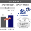 【決算1分解説】KDDIは本業の通信事業が微成長、一方でIoT事業はYoY+21.5%で急成長中